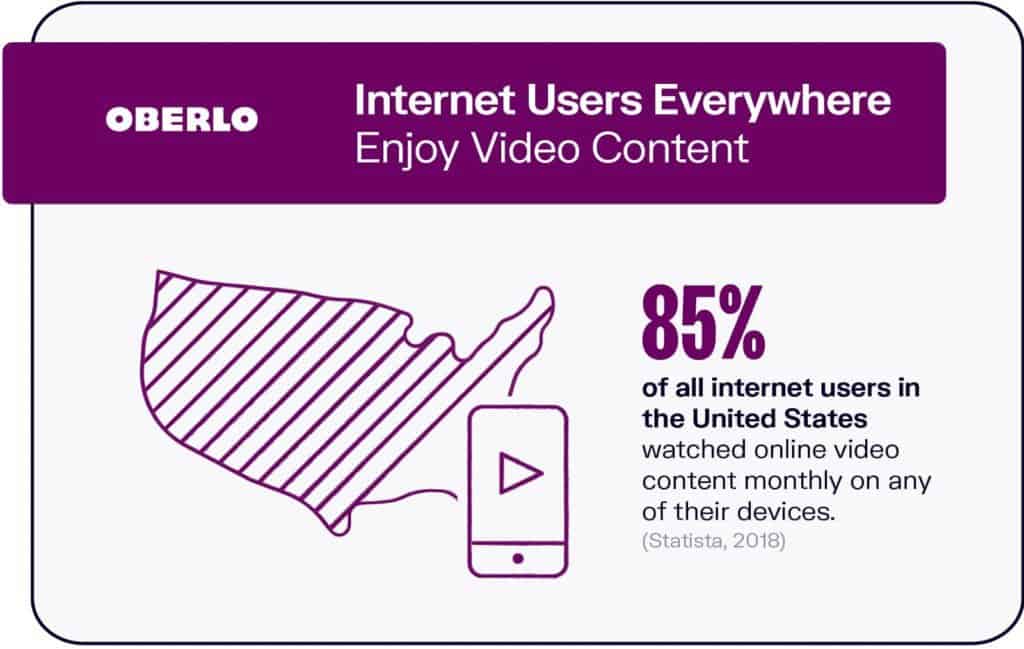 Video Content Statistics