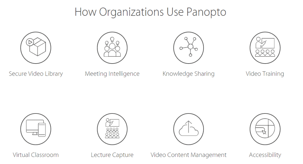 Panopto Features