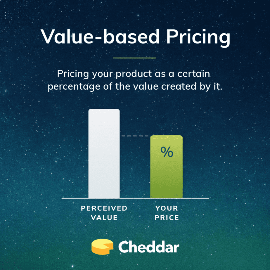 Value-based Pricing