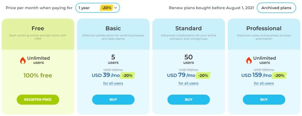 Bitrix24 Pricing Plan