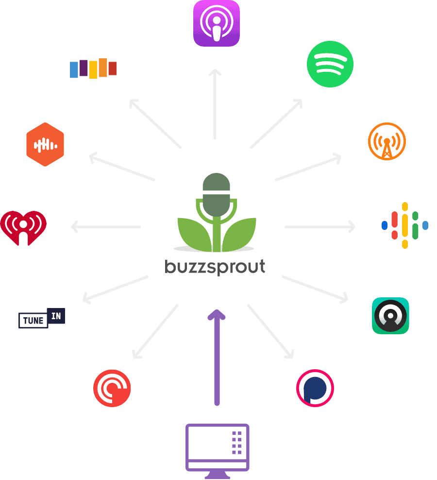 Buzzsprout distribution to top podcast directories
