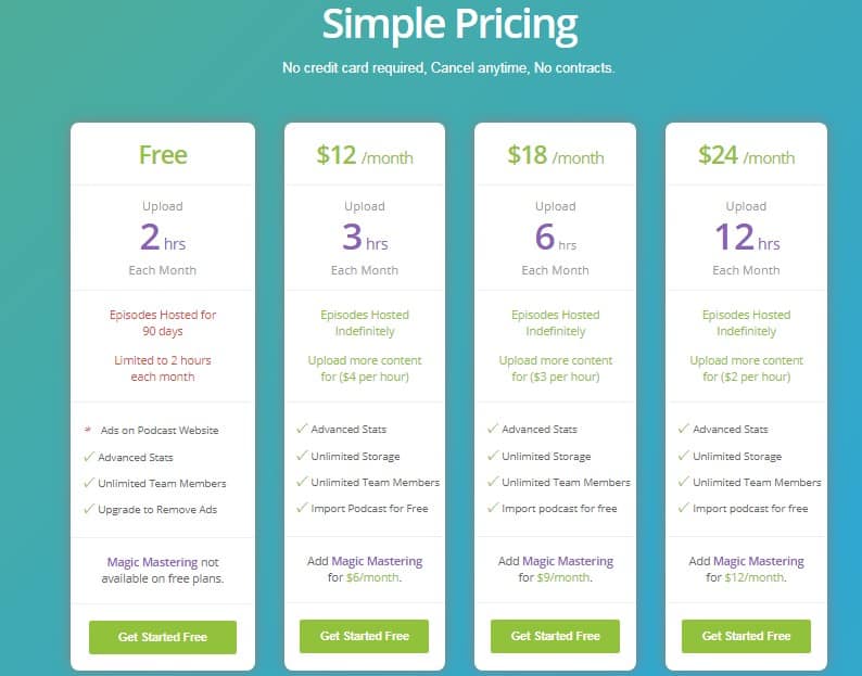 Buzzsprout pricing