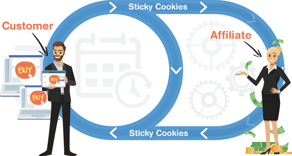 Clickfunnels Sticky Cookies