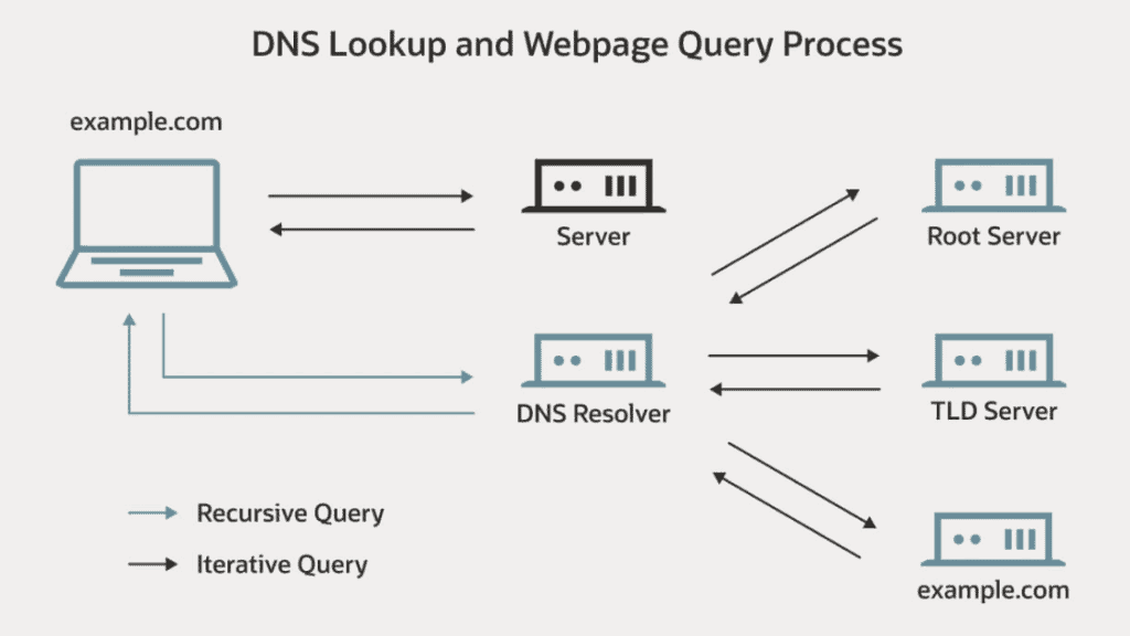 dns provider - dyn feature