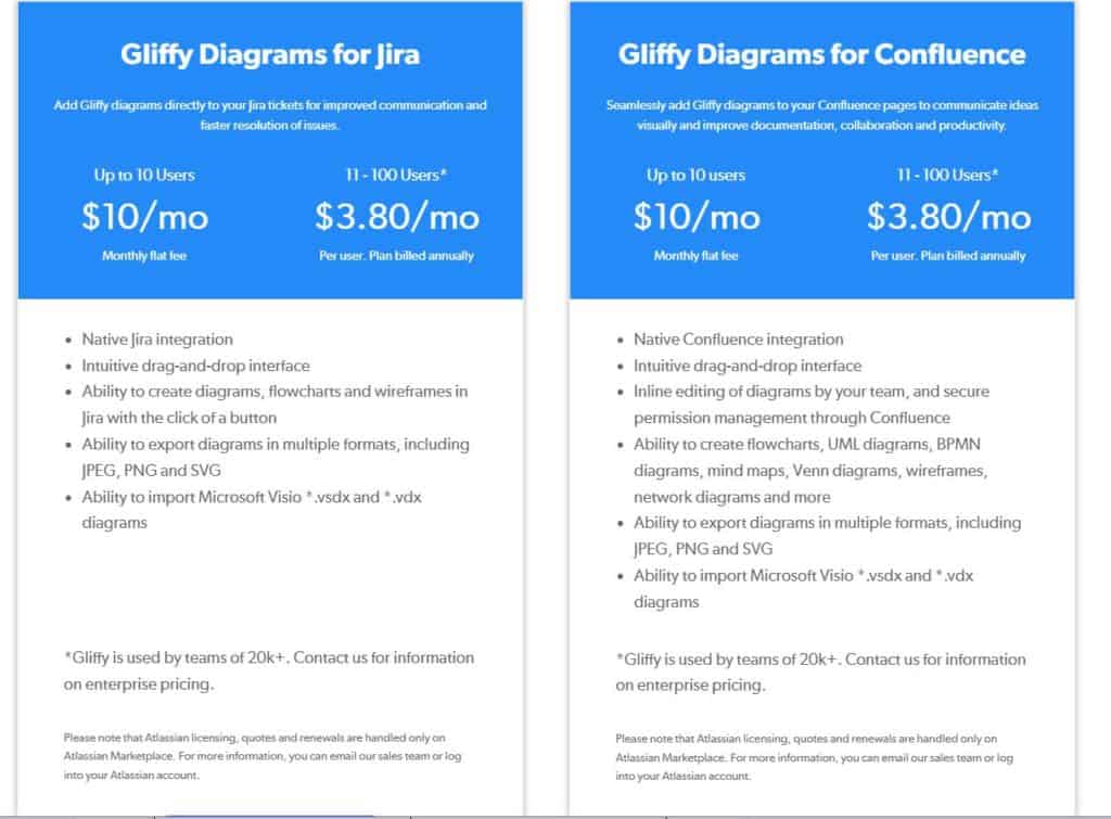 Gliffy Atlassian App prices