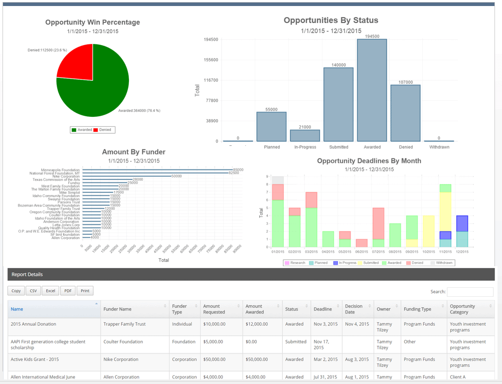 GrantHub Dashboard