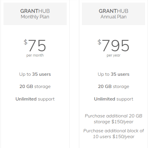 GrantHub Pricing