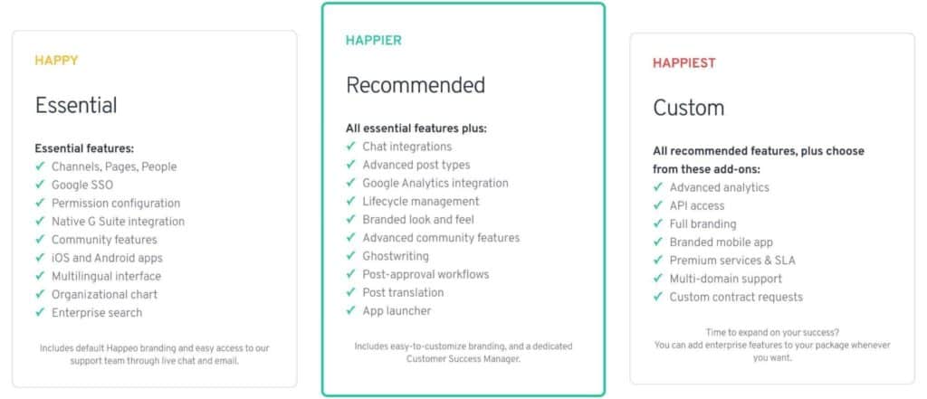 Happeo Pricing Plan