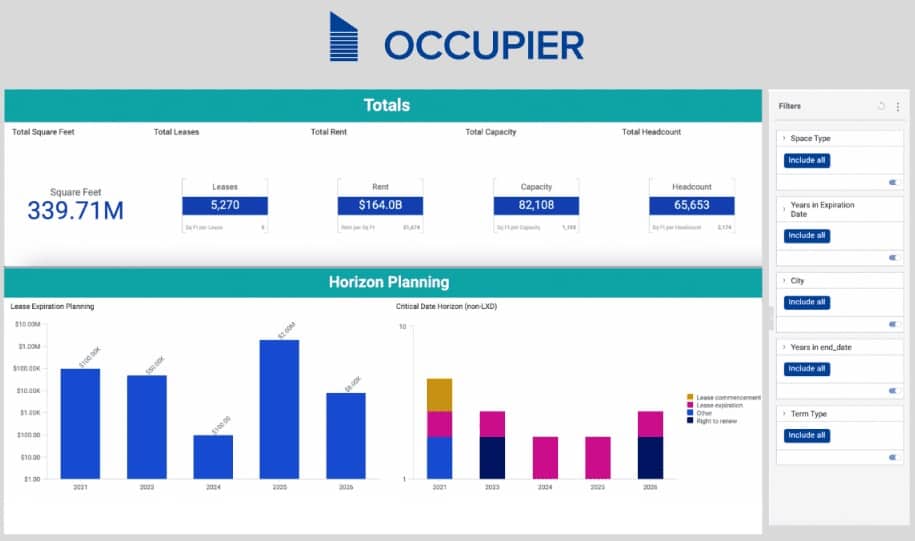 Occupier Guide: Analytics Dashboard