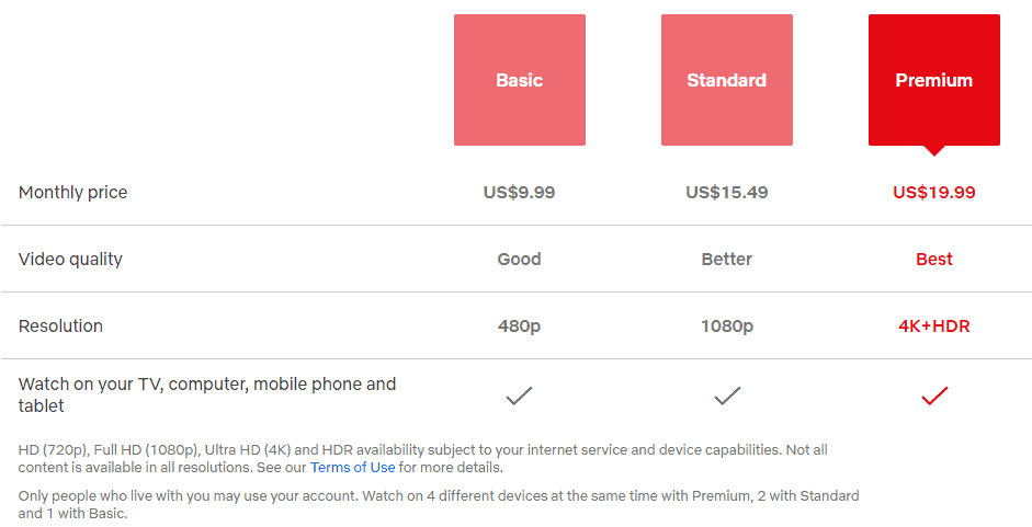 OTT Platform – Netflix Pricing