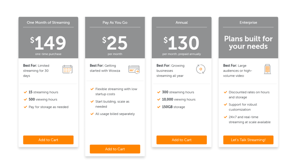 OTT Platform – Wowza Pricing