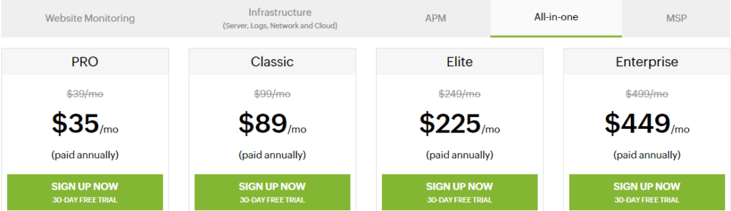 Site24x7 pricing
