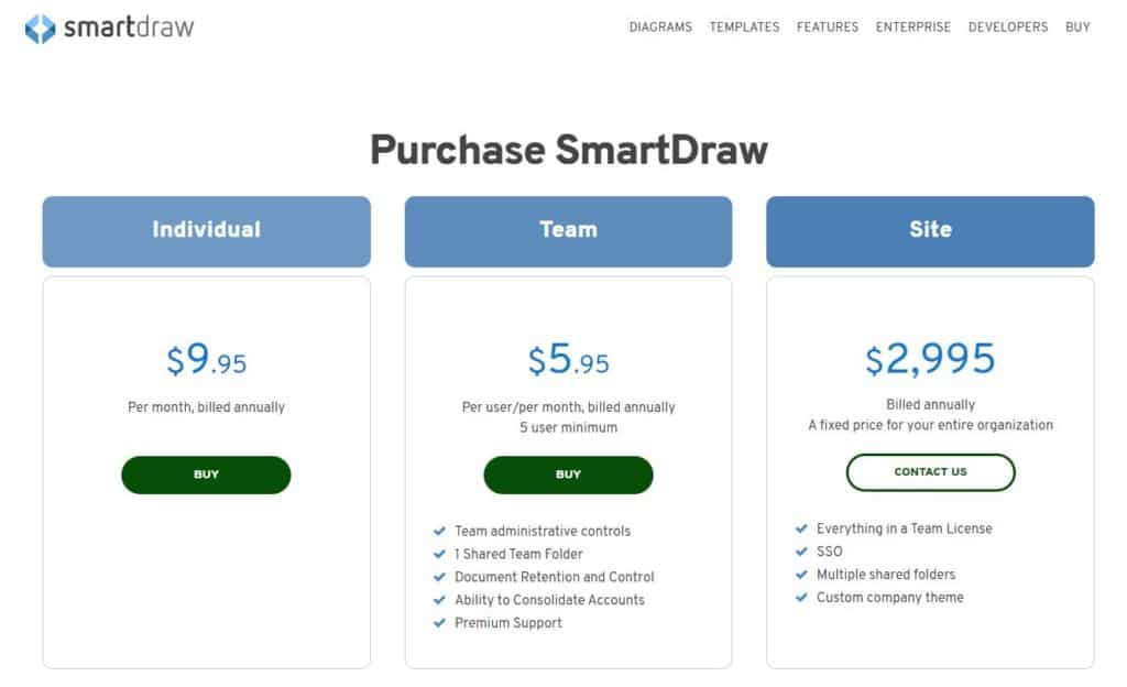 SmartDraw prices