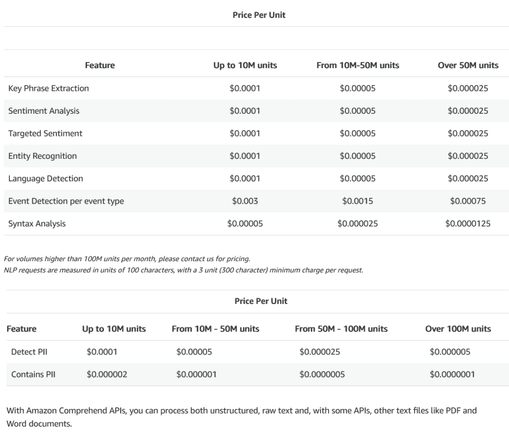 Speech Analytics Software - Amazon Comprehend Pricing