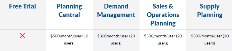 vendor management software - oracle scm pricing