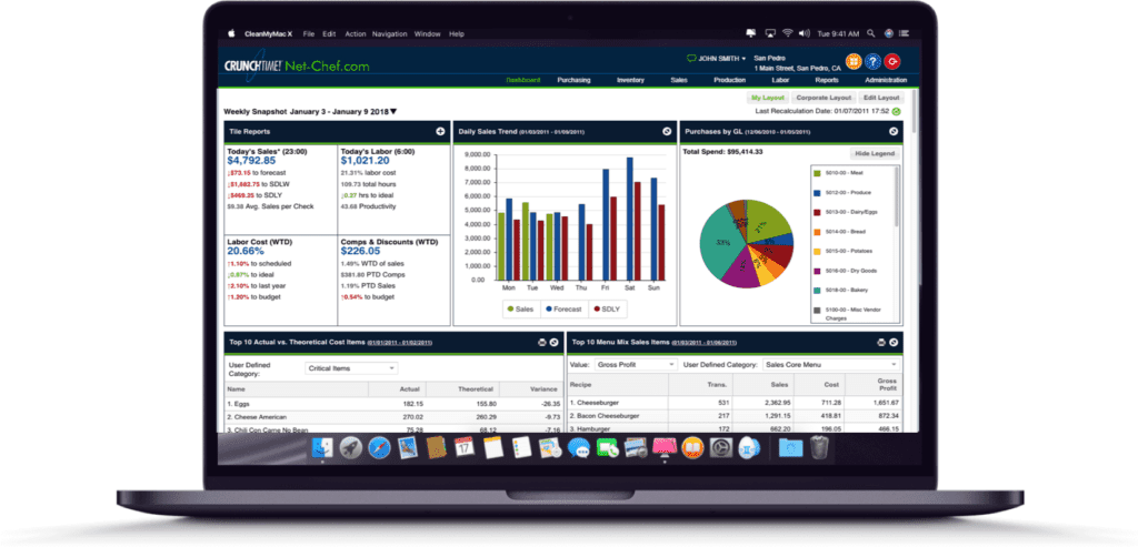 restaurant software - Crunchtime dashboard