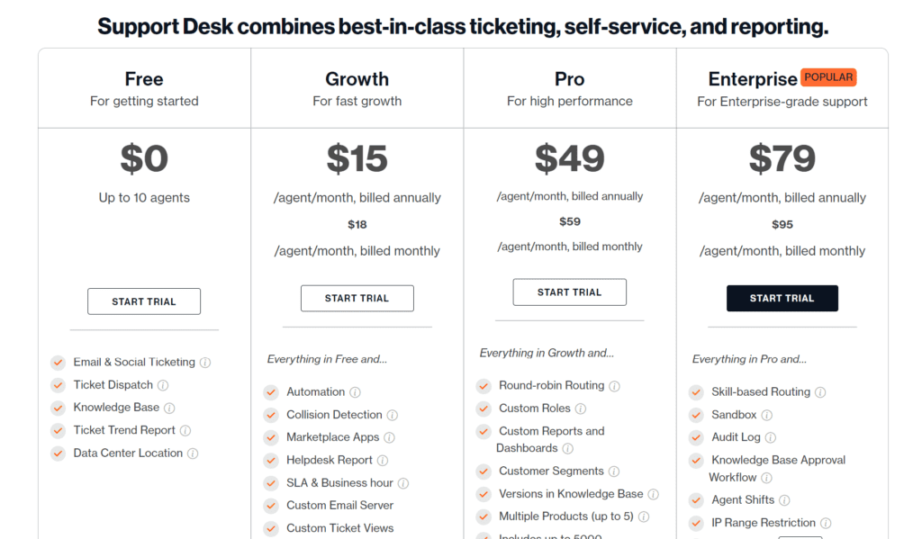 Service Desk Software - Freshdesk Pricing