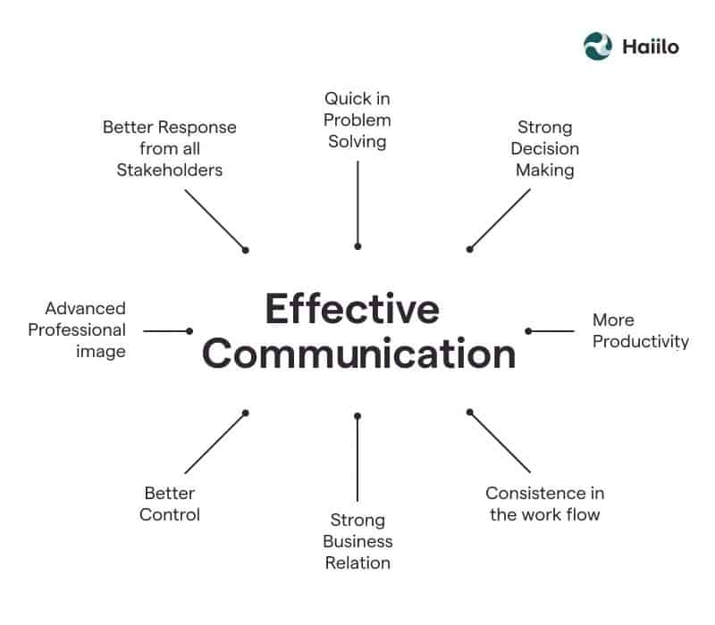 What Makes A Good Leader: Effective Communication