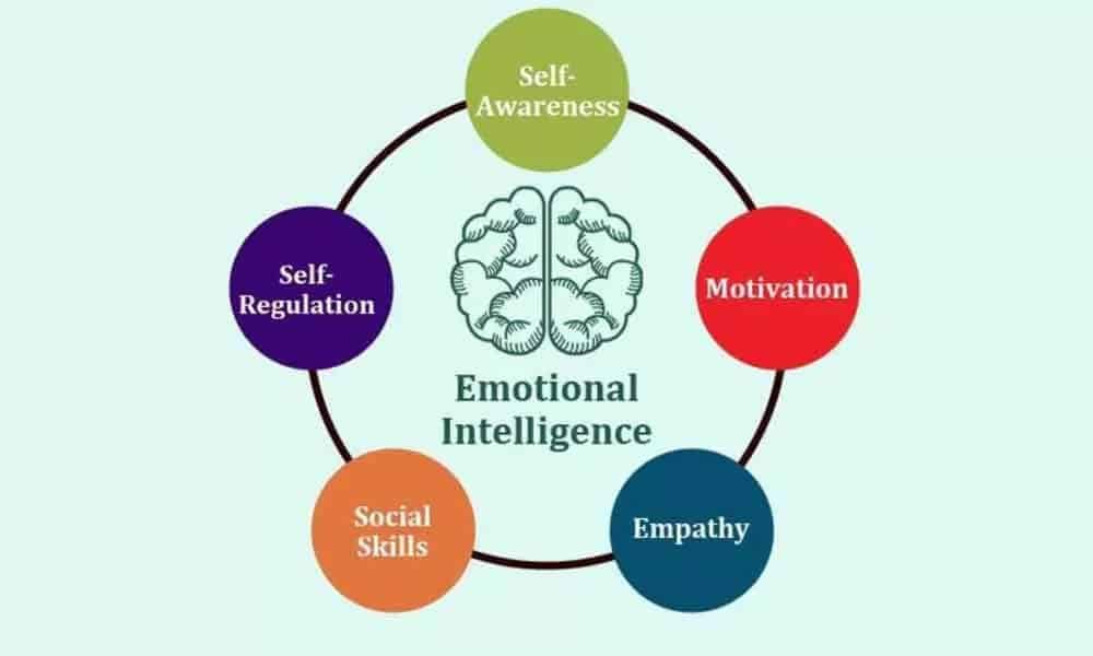 What Makes A Good Leader: Emotional Intelligence