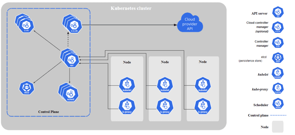 container orchestration - kubernetes feature
