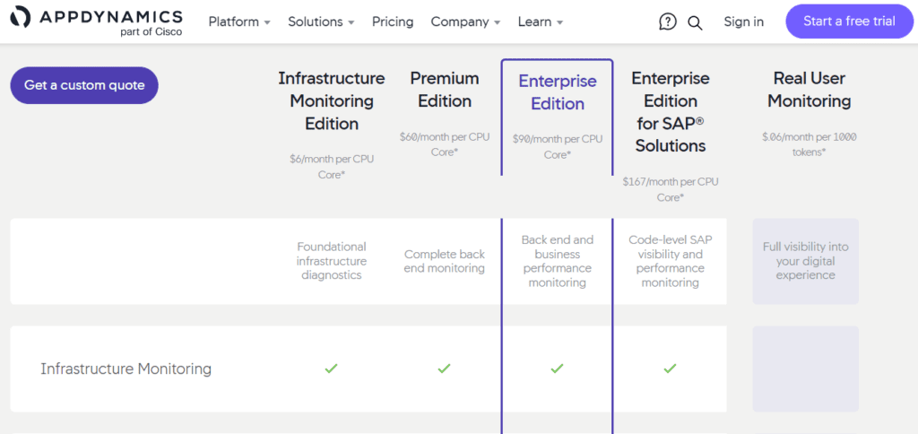 Server Monitoring Software - AppDynamics Pricing