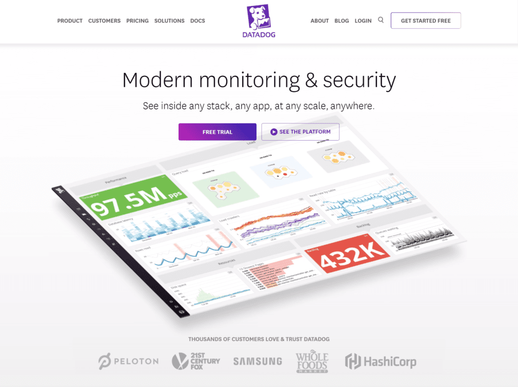 Server Monitoring Software - Datadog