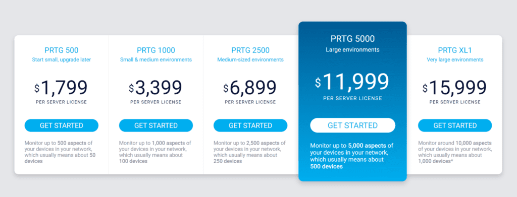 System Monitoring Software - PRTG Pricing