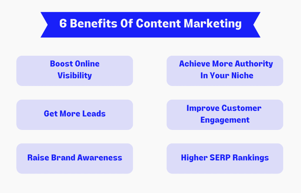 Content Marketing Best Practices - Benefits of Content Marketing