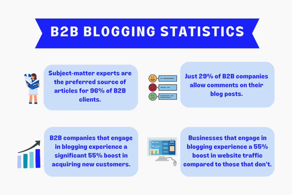 B2B Blog Best Practices - Statistics For B2B Blogging