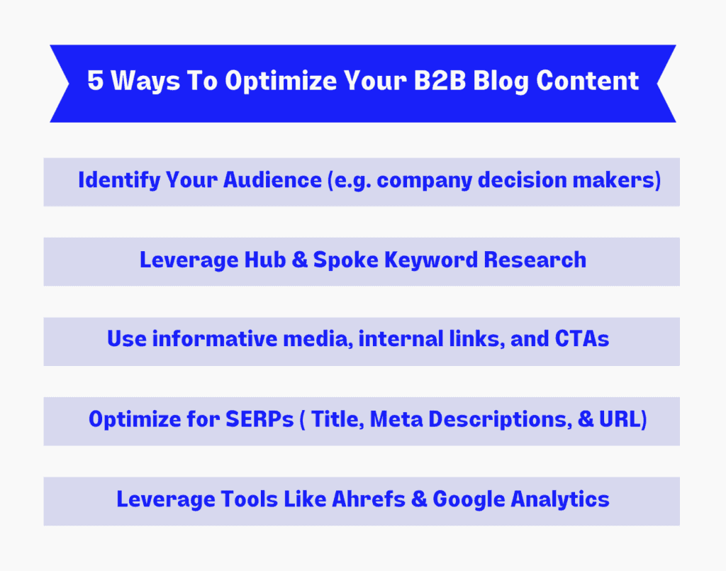 B2B Blog Best Practices - Steps To Optimize Blog Posts For SEO