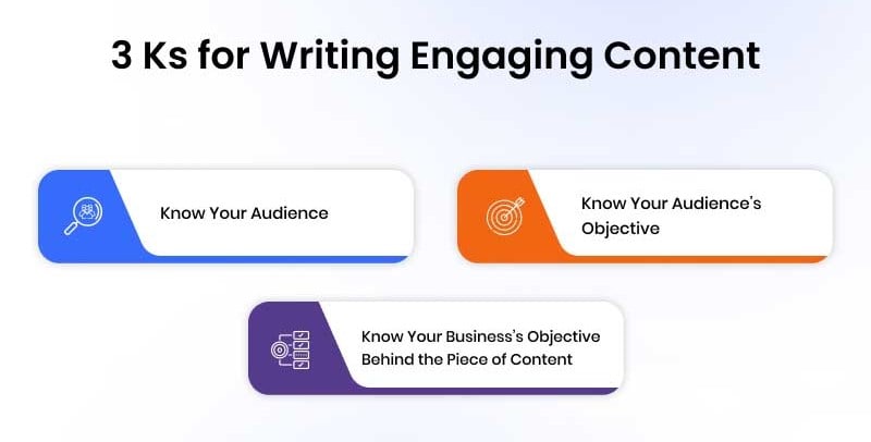 B2B Blog Best Practices - Writing Engaging Content