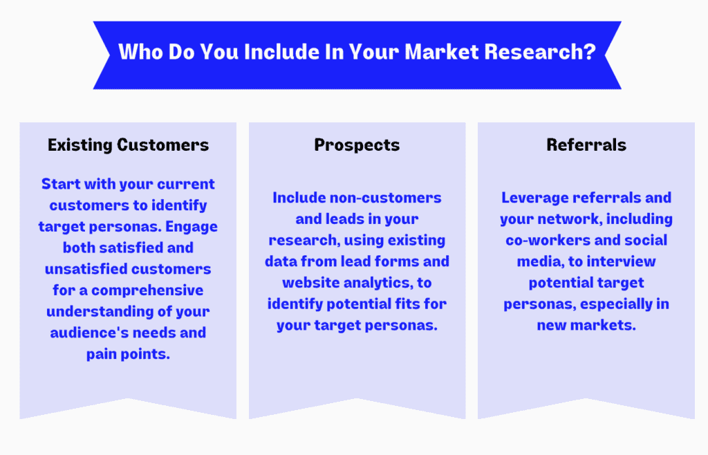 Content Marketing Best Practices - Buyer Persona Research