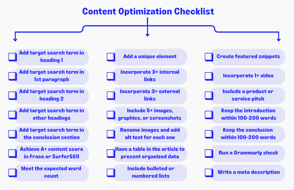 Content Marketing Strategy Checklist - Checklist For Content Optimization
