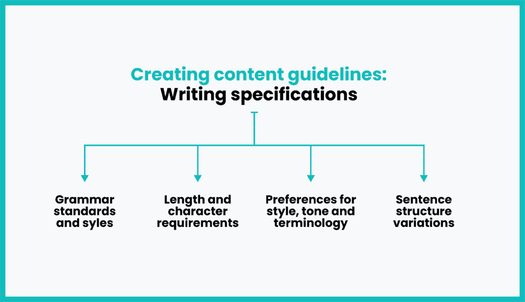 Content Marketing Strategy Checklist - Content Guidelines Writing Specifications