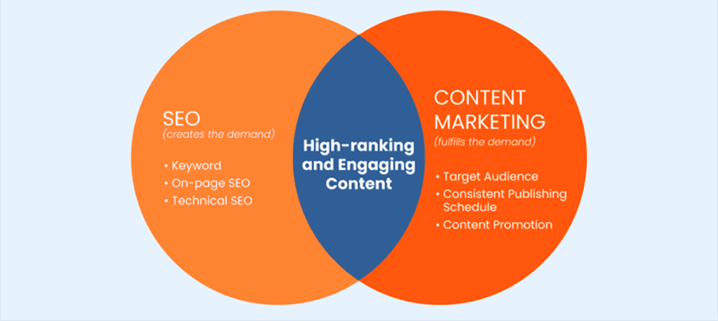 Content Marketing Strategy Checklist - SEO and Content Marketing