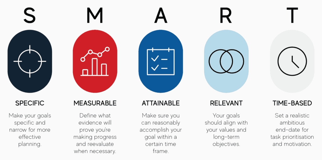 Content Marketing Strategy Checklist - SMART Goals