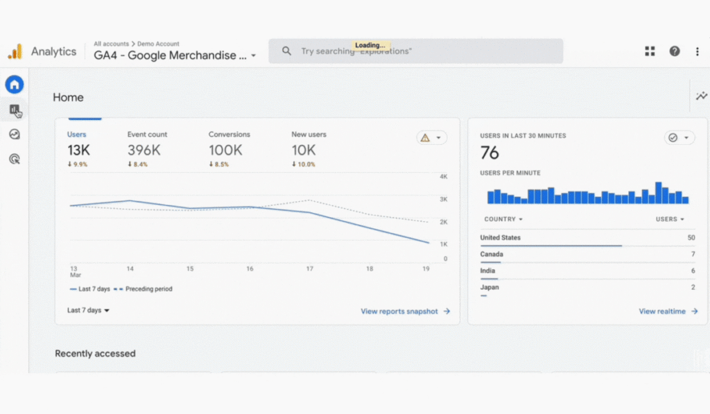 Content Marketing Strategy Checklist - Unique Visits KPI Using Google Analytics 4