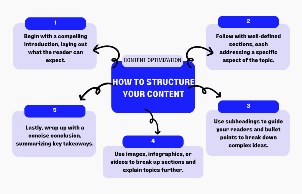 Content Optimization for SEO - Tactics To Properly Structure Content