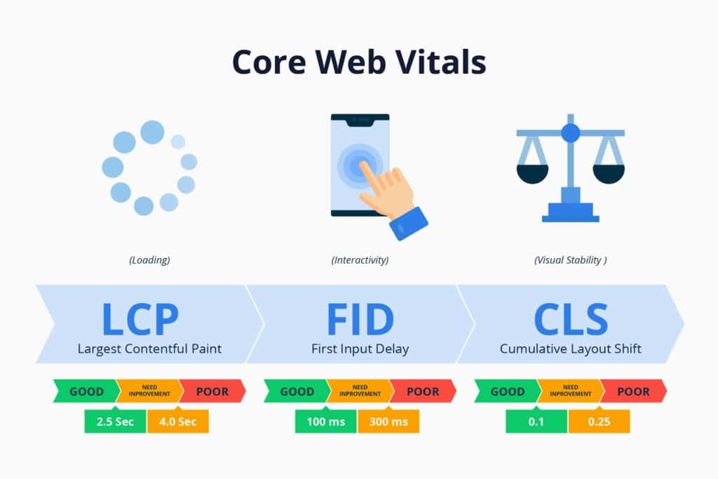 Enterprise SEO Audit - Core Web Vitals