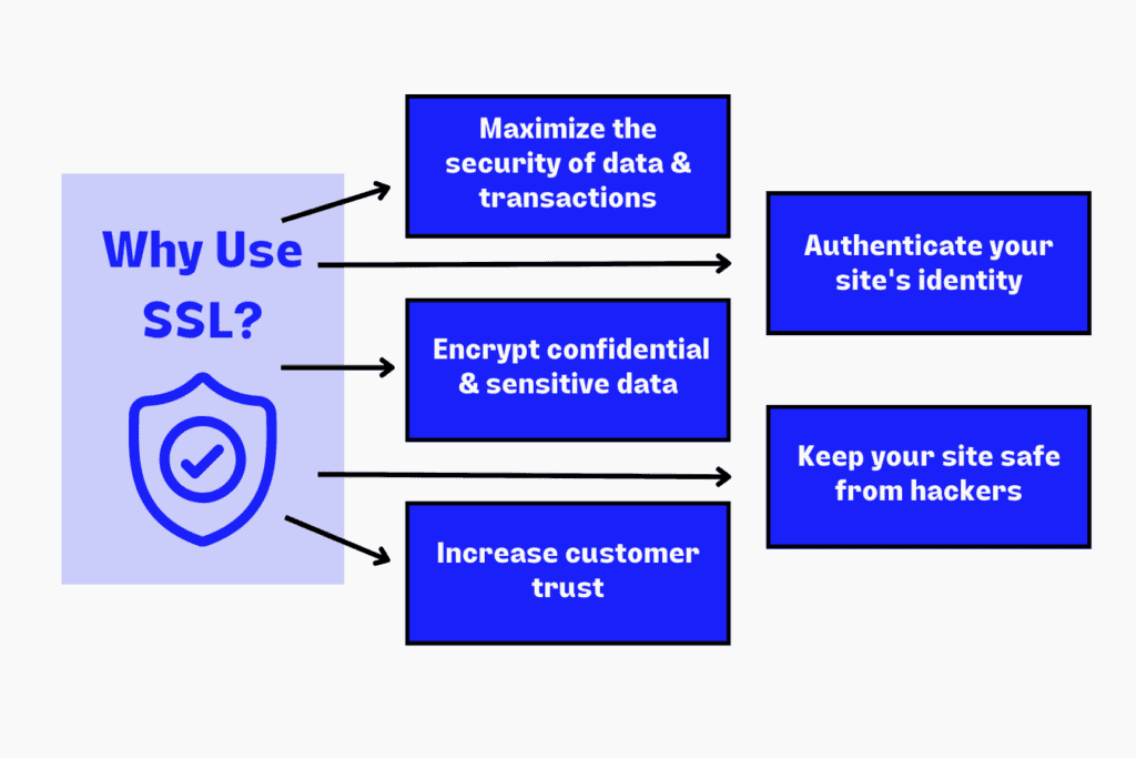 Enterprise SEO Audit - SSL Benefits