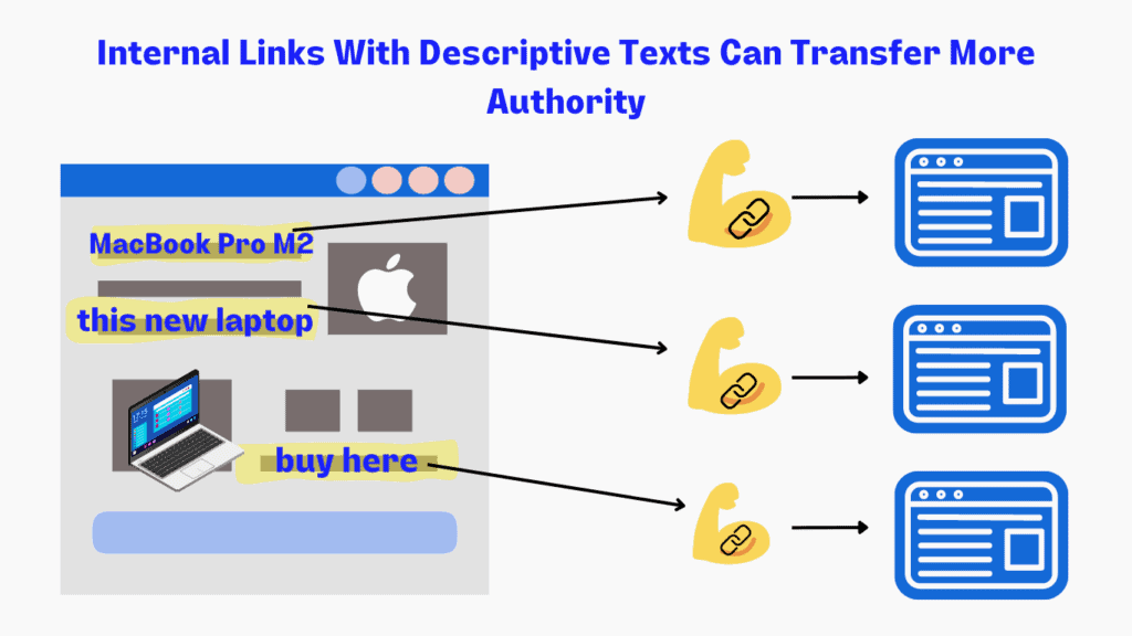 Internal Linking Best Practices - Anchor Text