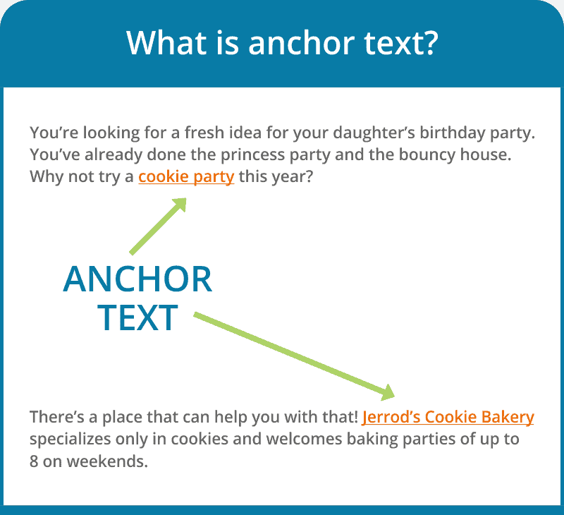 Internal Linking Best Practices - Anchor Text Example