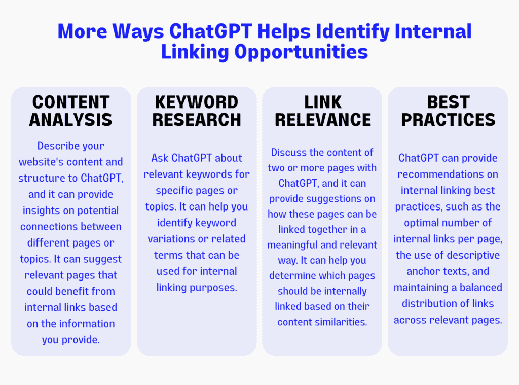 Internal Linking Best Practices - How ChatGPT Helps Identify Internal Linking Opportunities