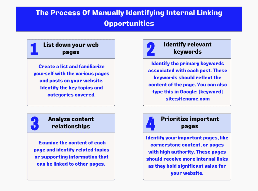 Internal Linking Best Practices - How To Identify Internal Links Opportunities