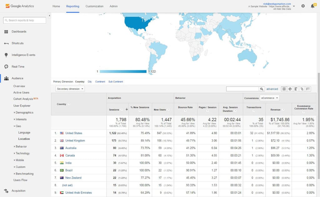 International SEO Keyword Research - Google Analytics Website Audience Location
