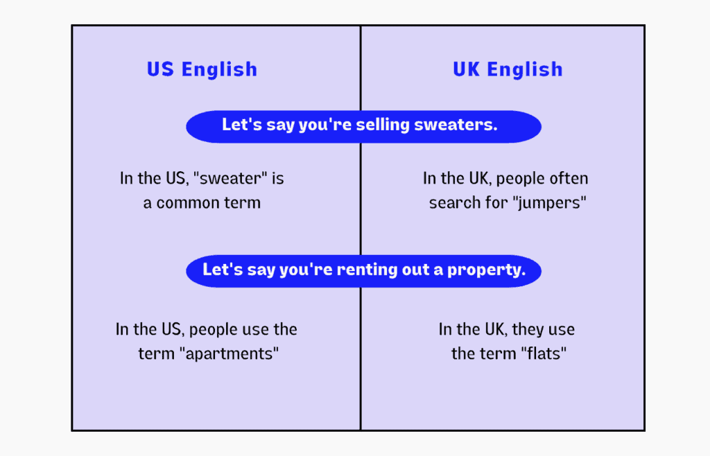 International SEO Keyword Research - US English Vs UK English