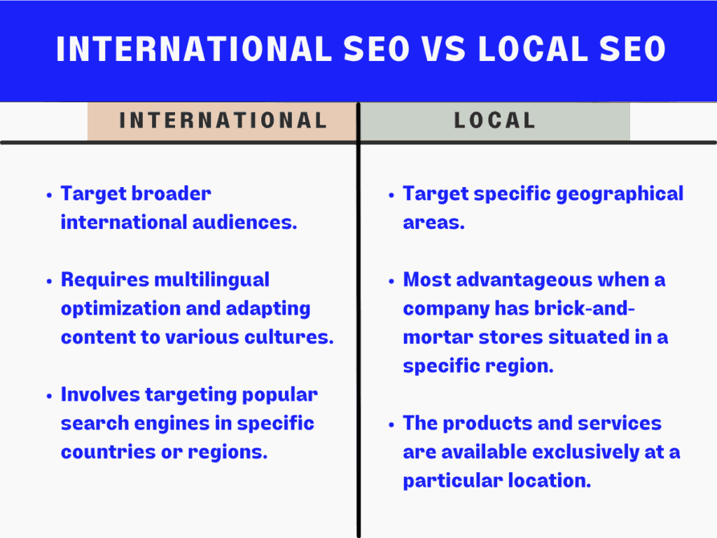 International SEO - Local SEO vs International SEO