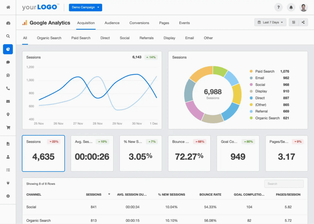 International SEO - Google Analytics Dashboard Example