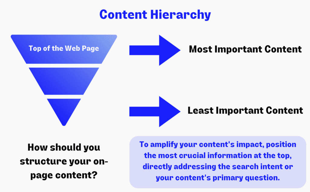Content Optimization Strategies - Content Hierarchy