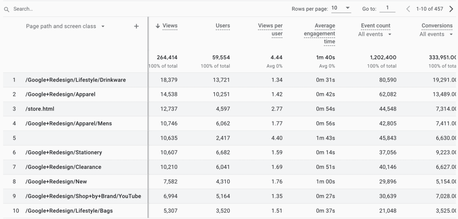 Content Optimization Strategies: Examples, Tools, Checklist